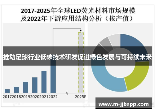 推动足球行业低碳技术研发促进绿色发展与可持续未来