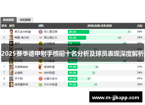 2025赛季德甲射手榜前十名分析及球员表现深度解析
