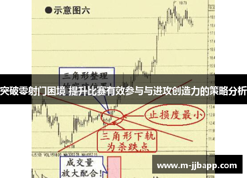 突破零射门困境 提升比赛有效参与与进攻创造力的策略分析