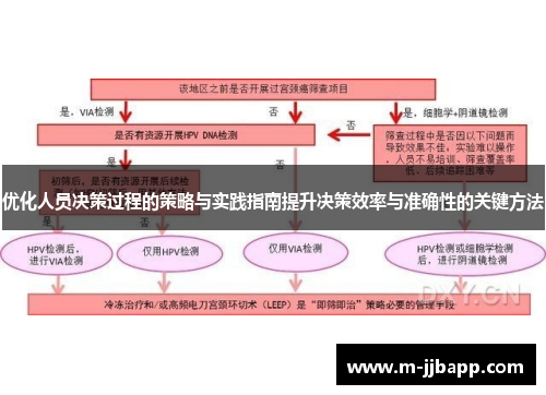 优化人员决策过程的策略与实践指南提升决策效率与准确性的关键方法