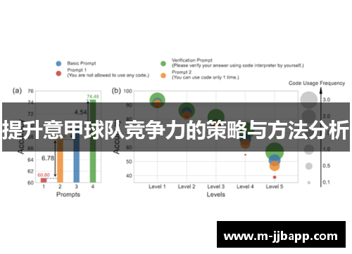 提升意甲球队竞争力的策略与方法分析