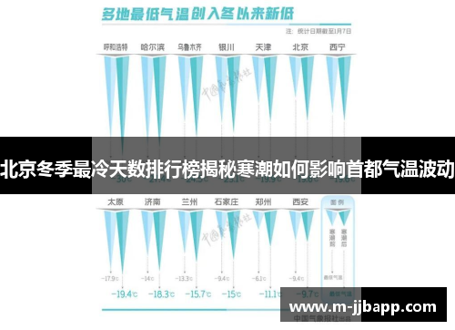 北京冬季最冷天数排行榜揭秘寒潮如何影响首都气温波动